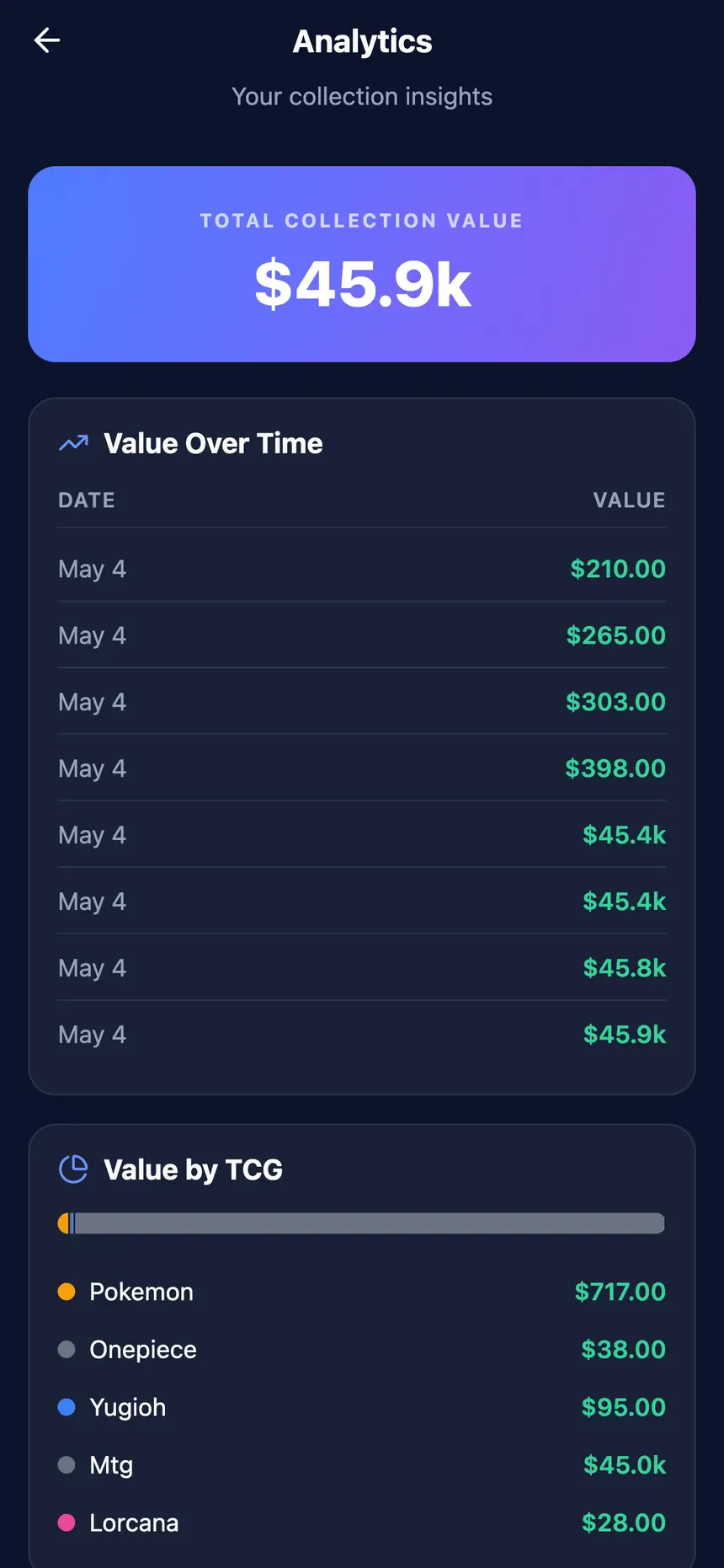 TCGPal analytics view of collection value over time